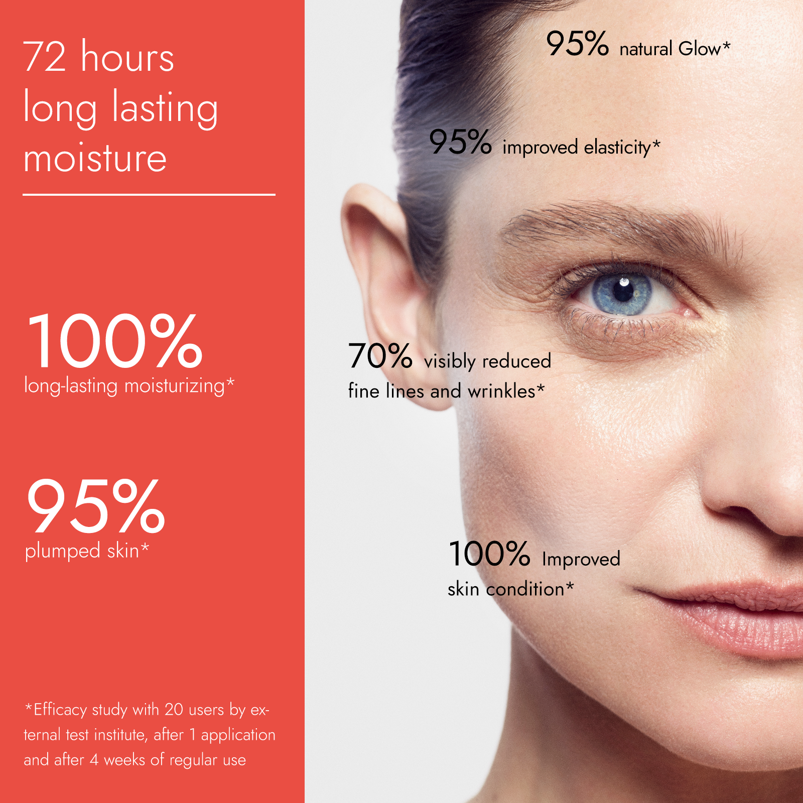 Triple Action Moisturizing Day + Night Cream - C4001