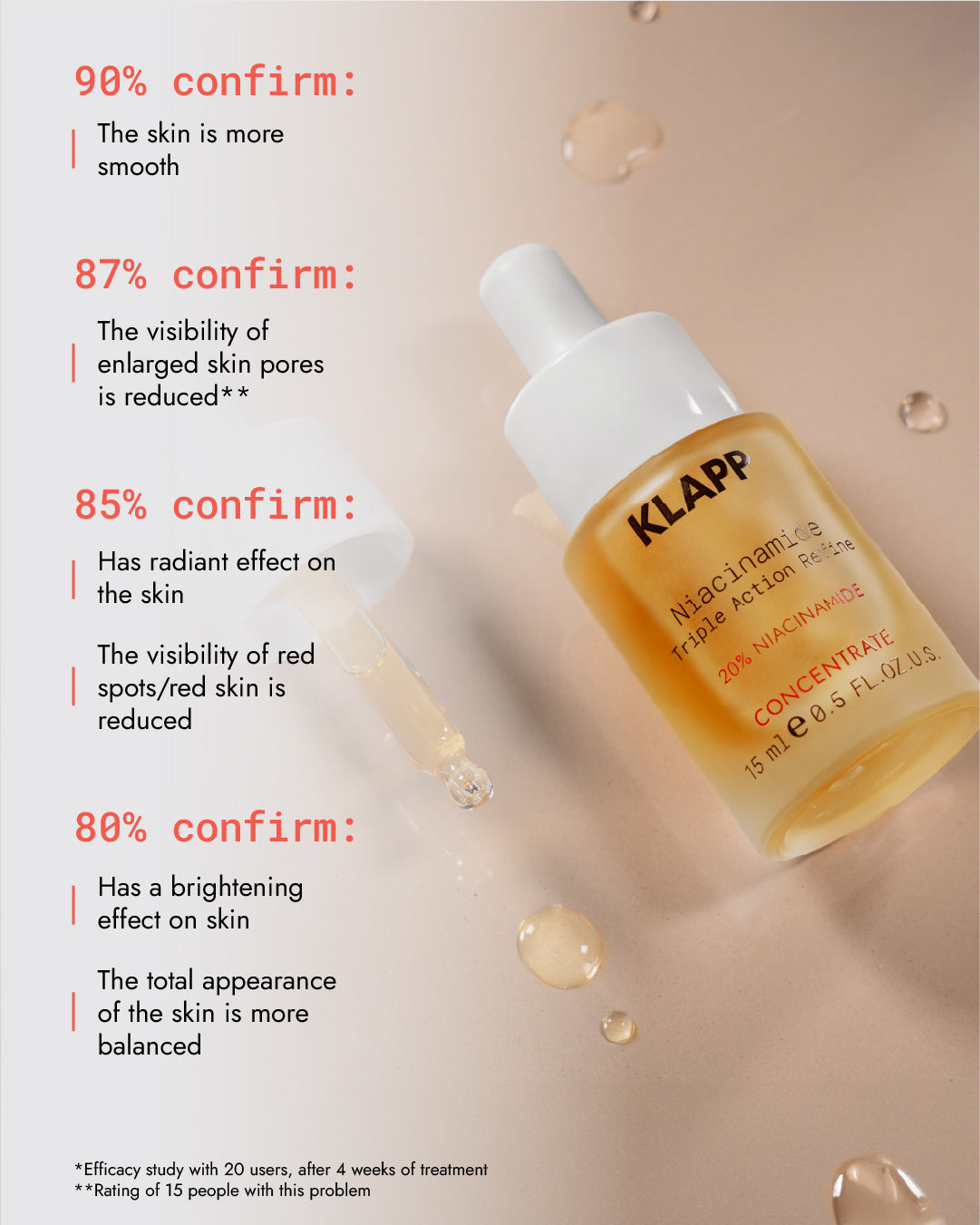 10% Niacinamide Serum - C3102